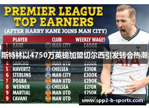 斯特林以4750万英镑加盟切尔西引发转会热潮 斯特林以4750万英镑加盟切尔西引发转会热潮