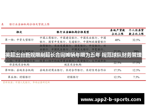 英超出台新规限制超长合同摊销年限为五年 规范球队财务管理